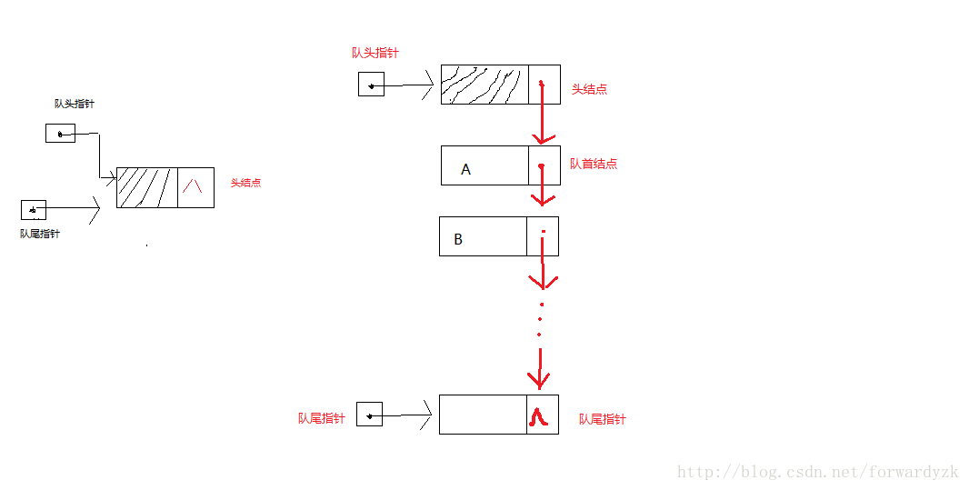 在編程語(yǔ)言中怎樣定義隊(duì)列及其使用C++