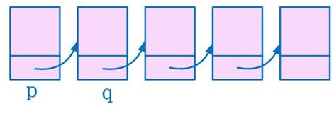 看圖深入理解單鏈表的反轉(zhuǎn)