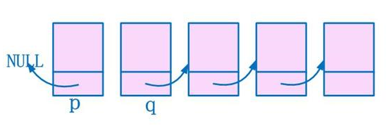 看圖深入理解單鏈表的反轉(zhuǎn)