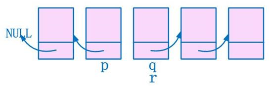 看圖深入理解單鏈表的反轉(zhuǎn)