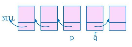 看圖深入理解單鏈表的反轉(zhuǎn)