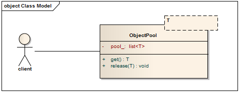 如何實(shí)現(xiàn)C++對(duì)象池自動(dòng)回收技術(shù)