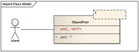 如何實(shí)現(xiàn)C++對(duì)象池自動(dòng)回收技術(shù)