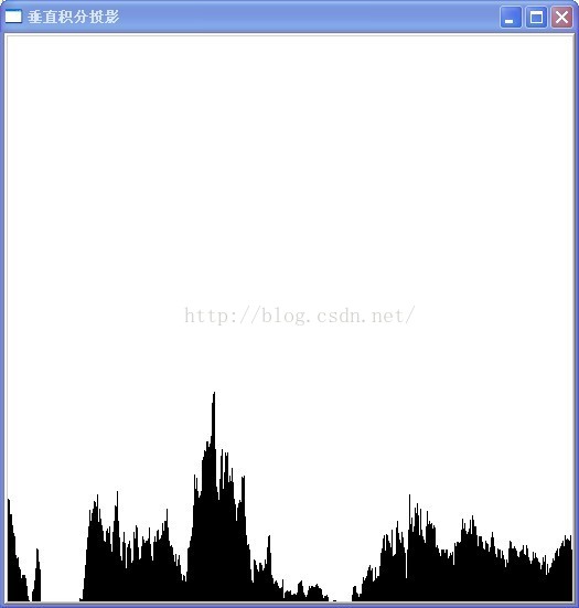 OpenCV计算图像的水平和垂直积分投影