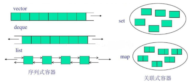 C++标准模板库STL的介绍