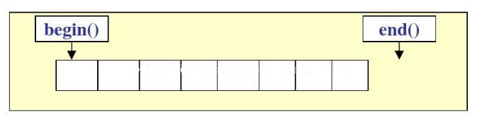 C++標(biāo)準(zhǔn)模板庫STL的介紹