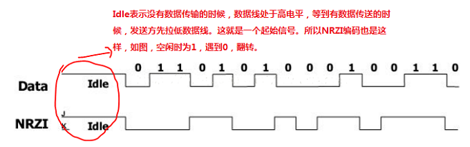 C语言实现模拟USB对8bit数据的NRZI编码输出