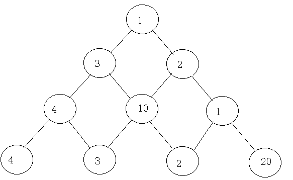 C++數(shù)字三角形問(wèn)題與dp算法