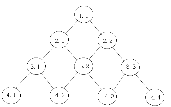 C++数字三角形问题与dp算法