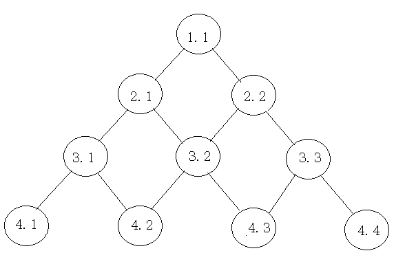 C++數(shù)字三角形問(wèn)題與dp算法