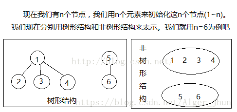 c语言数据结构之并查集 总结