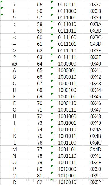 如何在C++中獲取鍵盤事件