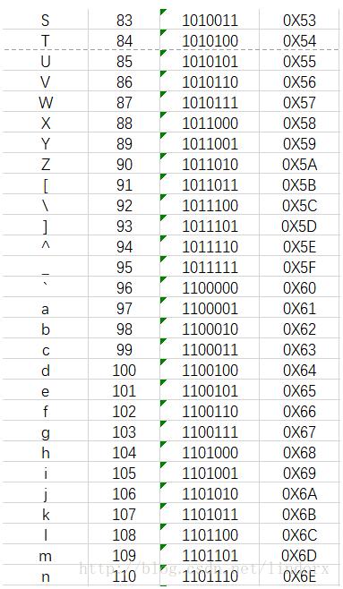 如何在C++中获取键盘事件