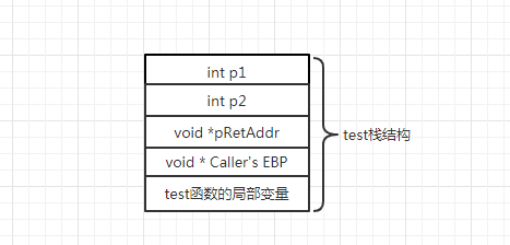 怎么在C++中實(shí)現(xiàn)異常機(jī)制