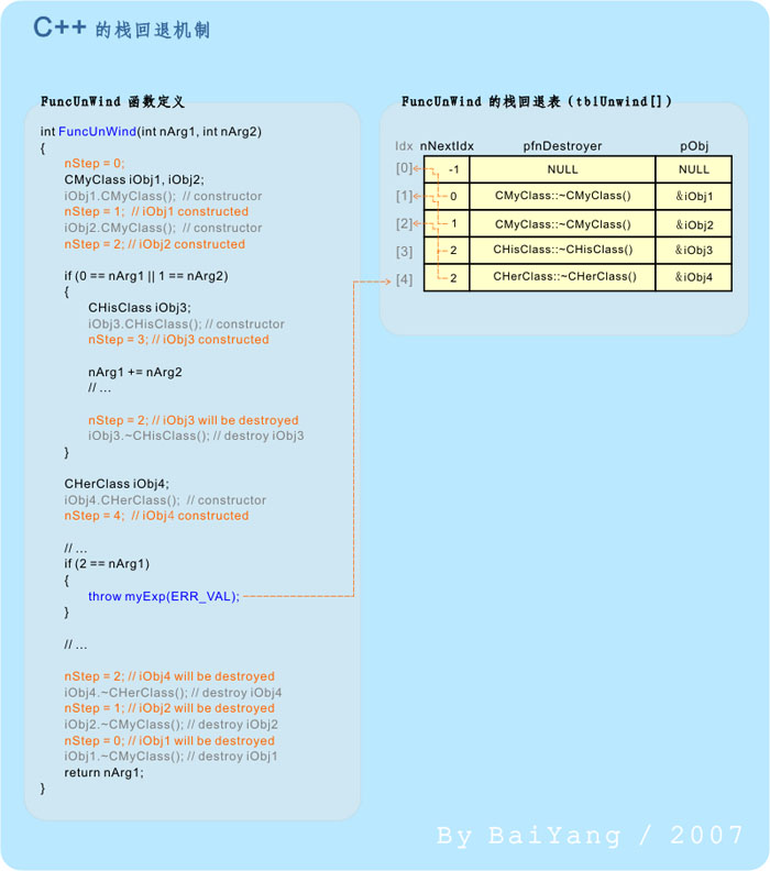 怎么在C++中实现异常机制