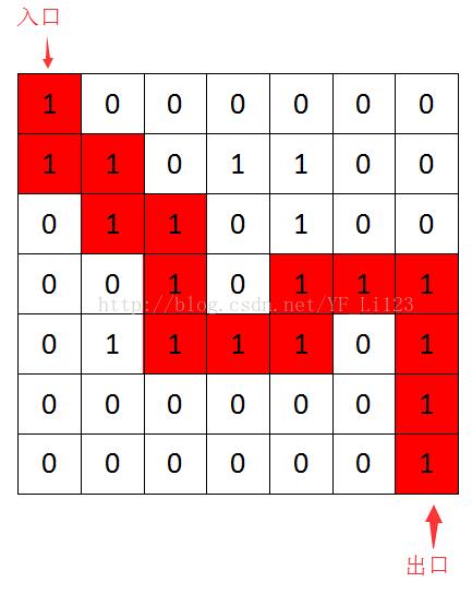 C++实现简单走迷宫的代码