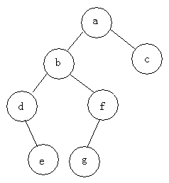 C语言中二叉树常见操作有哪些