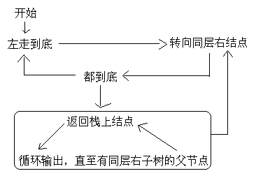 C语言中二叉树常见操作有哪些