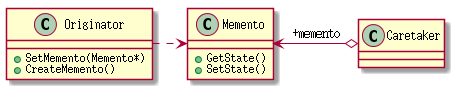 C++設(shè)計(jì)模式之備忘錄模式（Memento）