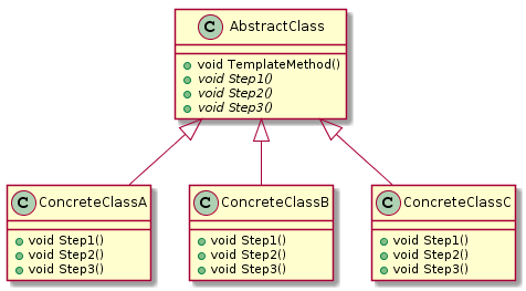 C++设计模式之桥接模式(Bridge)