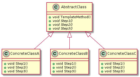 C++设计模式之模板方法模式TemplateMethod的示例分析