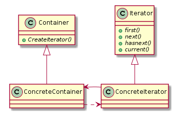 C++设计模式之迭代器模式Iterator的示例分析