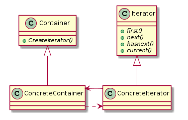 C++設(shè)計(jì)模式之迭代器模式Iterator的示例分析