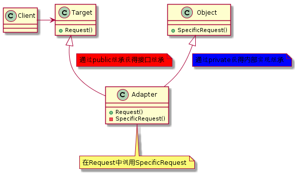 C++设计模式之适配器模式Adapter的示例分析
