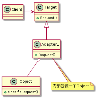 C++设计模式之适配器模式Adapter的示例分析