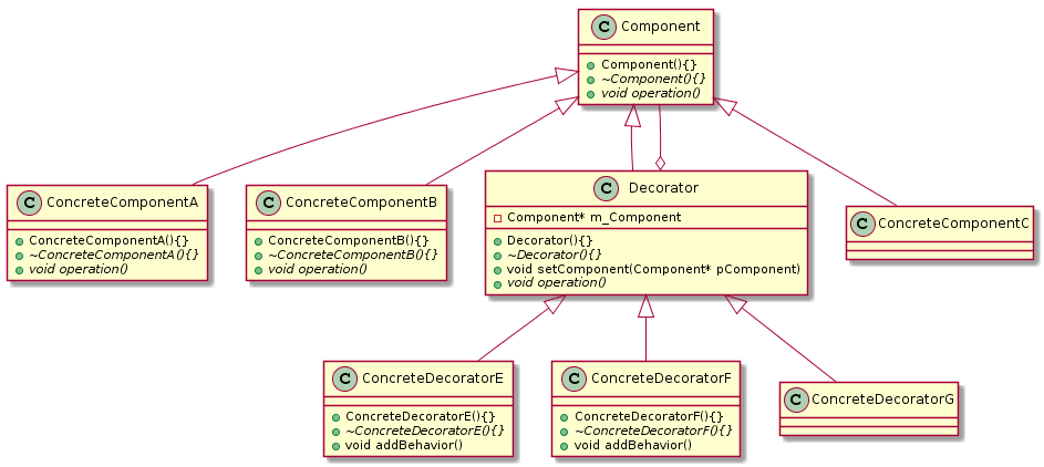 C++设计模式之装饰模式Decorator的示例分析