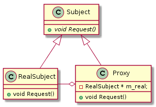 C++设计模式之代理模式Proxy的示例分析