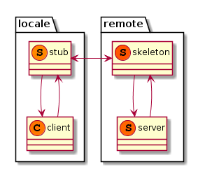 C++设计模式之代理模式Proxy的示例分析
