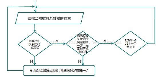 C语言如何实现贪吃蛇AI