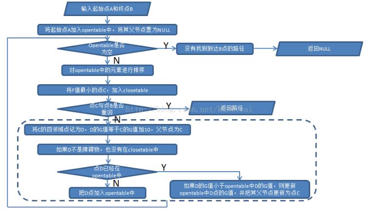 C语言手把手教你实现贪吃蛇AI（中）