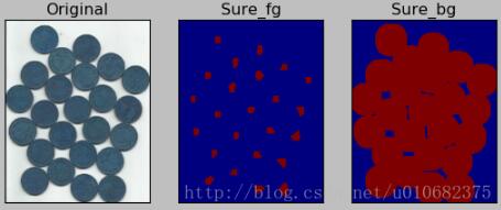 Opencv如何实现用于图像分割分水岭算法