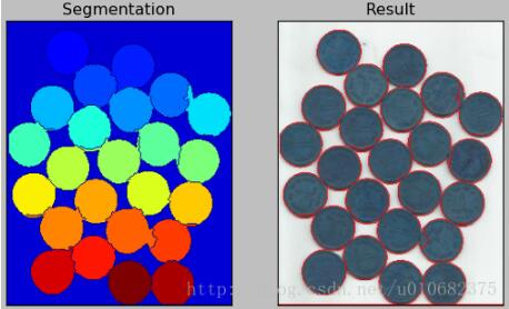 Opencv如何实现用于图像分割分水岭算法