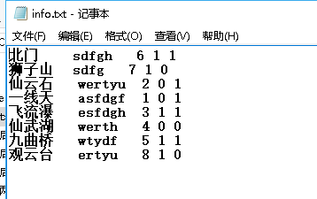 C++實現景區信息管理系統