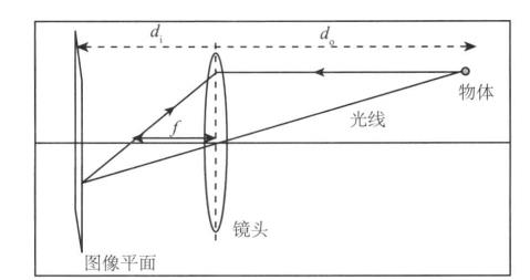 OpenCV相机标定的示例分析