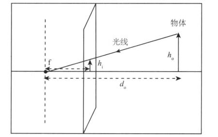 OpenCV相机标定的示例分析