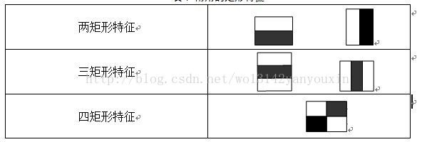 人脸检测中AdaBoost算法详解