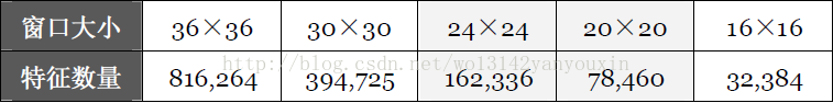 人脸检测中AdaBoost算法详解