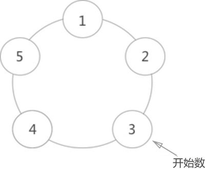 C语言基于循环链表如何解决约瑟夫环问题