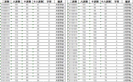 C++如何實(shí)現(xiàn)高性能轉(zhuǎn)換大小寫(xiě)算法