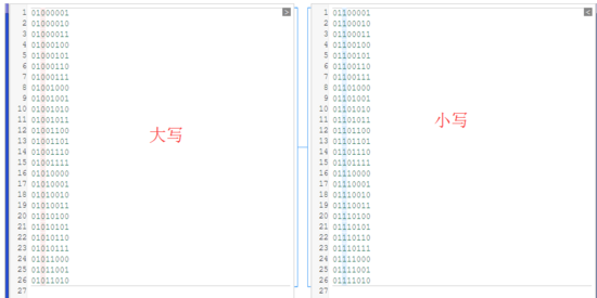 C++如何实现高性能转换大小写算法