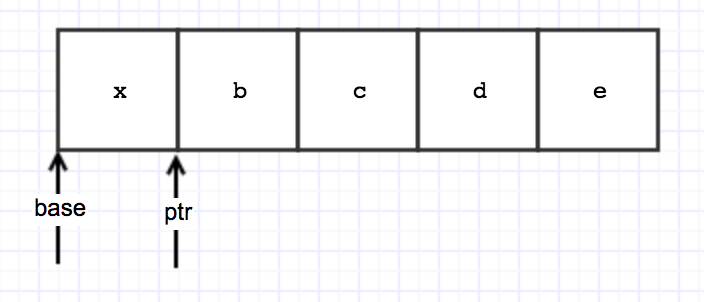 C 標(biāo)準(zhǔn)I/O庫(kù)的粗略實(shí)現(xiàn)教程