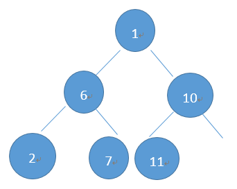 C语言如何实现二叉树的基本操作