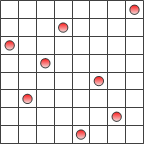 C++基于回溯法如何解決八皇后問(wèn)題