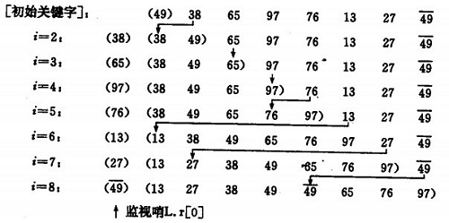 C语言中有哪些排序算法