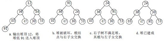 C语言中有哪些排序算法