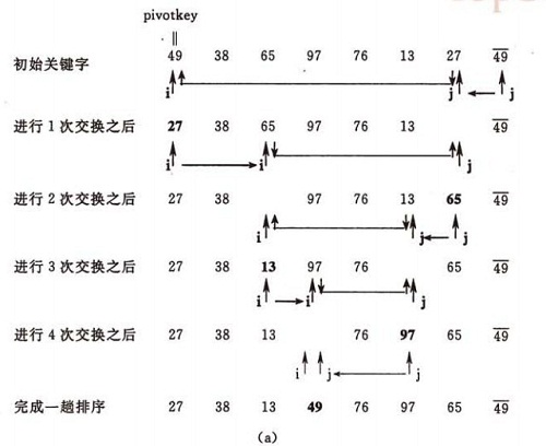 C语言中有哪些排序算法